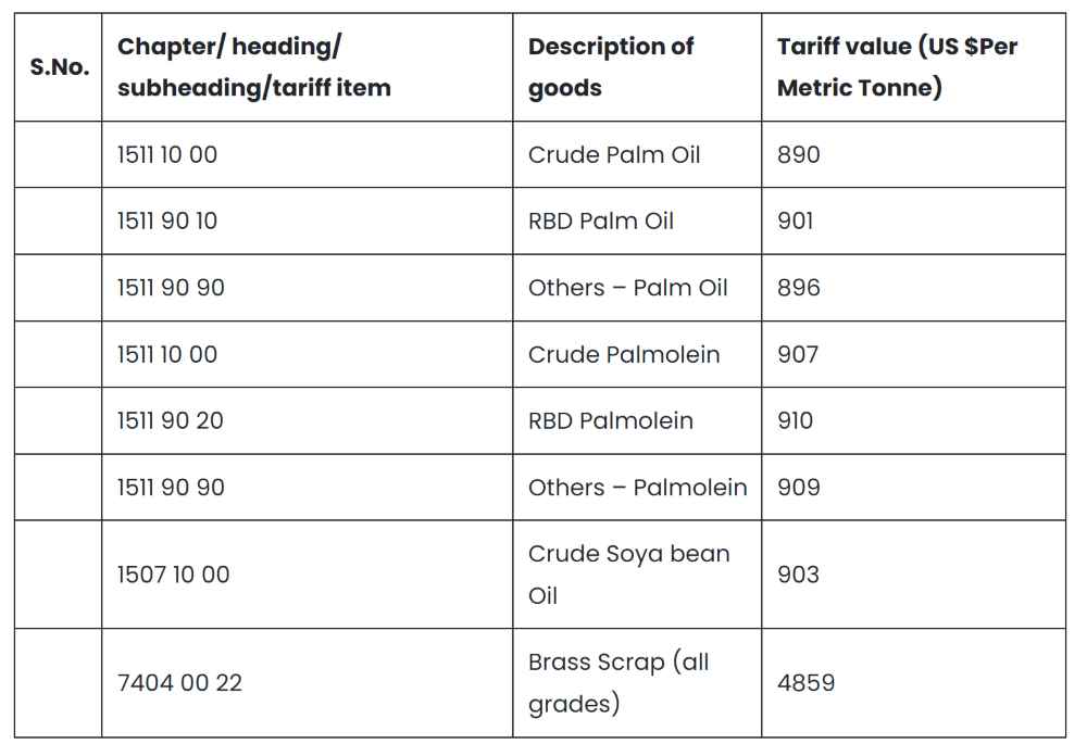 CBIC notifies updated Customs Tariff Value of Palm Oil, Gold, Silver